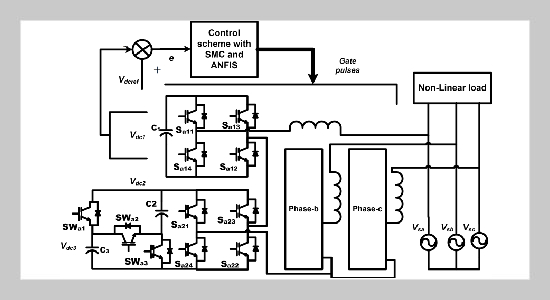 ANFIS Based Reduce Device Count DSTATCOM