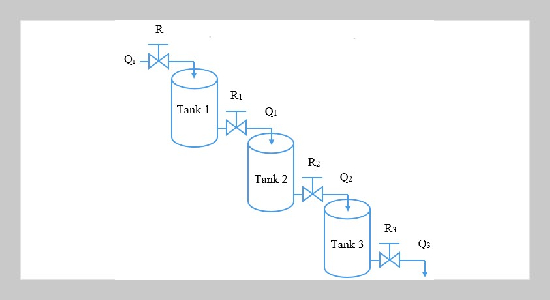 Design And Performance Evaluation A Sliding Mode Control Based On The K Observer For A Three Tank Non-Interacting System