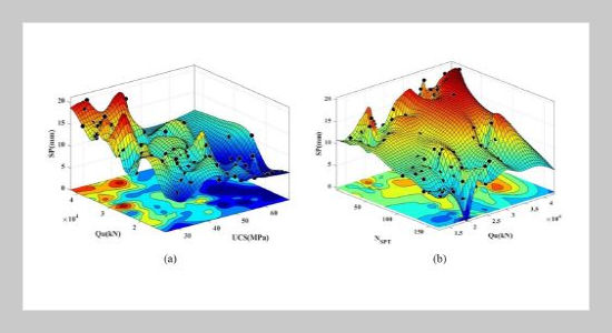 Settlement prediction of the piles socketed into rock using multivariate adaptive regression splines