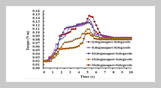 Wind Tunnel Experiment: Temperature And Starting Torque Affect PMSG Generator When Connected To Vertical Axis Wind Turbine Blade