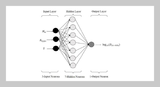 Prediction Model for Significant Duration of Strong Motion in India