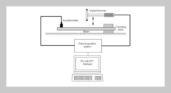 Experimental Investigation On Effect Of Cyclic Loading On Free Vibration Characteristics Of Glass/Jute Hybrid Composite Beams