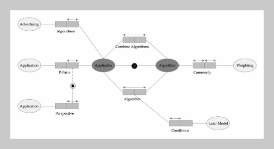 Research On College English Teaching And Quality Evaluation Based On Data Mining Technology