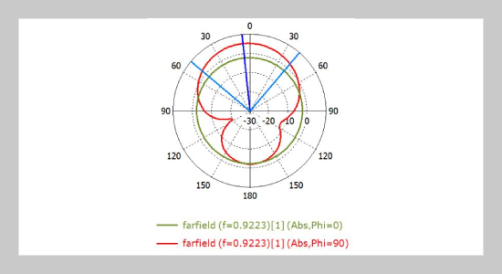 Gain Enhancement of a Microstrip Patch Antenna with Quasi H-Shaped Slot for UHF RFID Reader