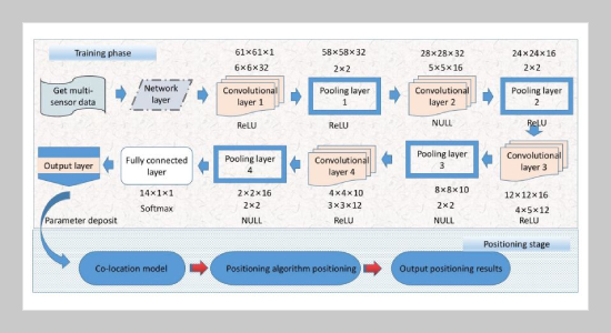 Research On Cooperative Control Technology And Application Of Wall-climbing Robot And UAV Based On Multi-sensing Fusion