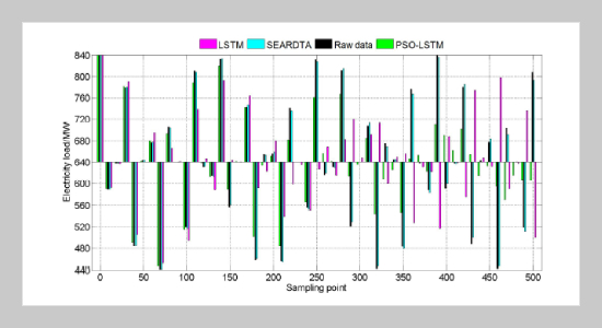 Short-term Power System Load Data Forecasting Based On Subset Entropy Attribute Recursive Decision Tree Algorithm