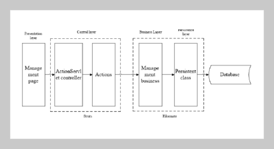 Construction Of Data Processing Platform For Audiovisual New Media Based On B/S Framework