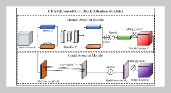 Research On Real-time Detection Algorithm Of Rail-surface Defects Based On Improved YOLOX