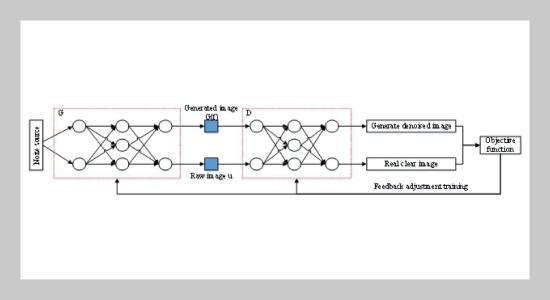 A Novel Conditional Generative Adversarial Network Based On Graph Attention Network For Moving Image Denoising