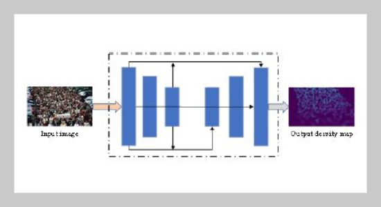 Crowd Density Estimation Based On Multi-scale Information Fusion And Matching Network In Scenic Spots