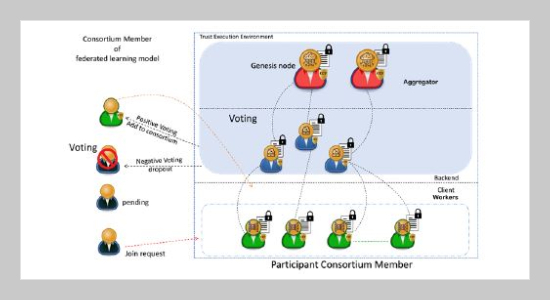 CCF Based System Framework In Federated Learning Against Data Poisoning Attacks