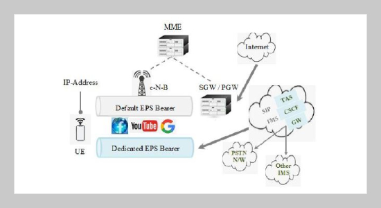 An In-depth Study On The Mechanism Of Controlling Congestion Problems During The Massive Traffic Of Data