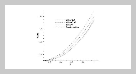 Daftardar-Jafari Method For Solving Conformable K (m, P,1) Equation