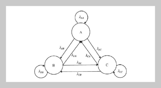 Research On Reliability Evaluation Of Deep-Water Manual Gate Valve Based On Markov Method