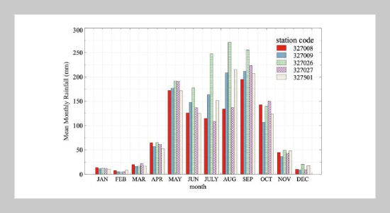 Interpretation Physical Meaning Of Meteorological Drought Indicators: A Case Study In Ping River Basin Thailand