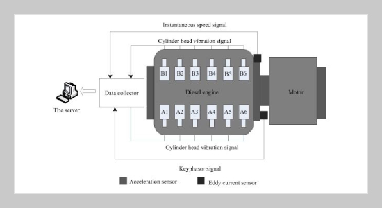 Key Technologies For Abnormal Fuel Consumption Monitoring Of Hybrid Diesel Engine