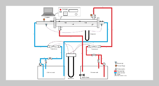 Evaluation Of Thermo Hydraulic Performance Of Passive And Compound Inserts