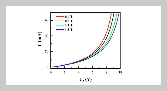 INFLUENCE OF A MAGNETIC FIELD ON THE CHARACTERISTICS OF A P-N JUNCTION DIODE