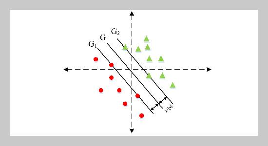 SVM-based Gait Control Method For Hydraulic Quadruped Robots