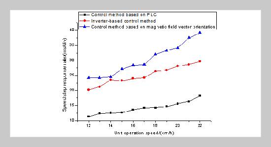 Research on transmission control method of tension tower hydraulic tension device based on PLC