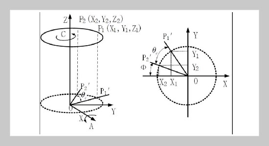 Research on Key Technology of Online Measurement of Five-axis Linkage Machine Tool