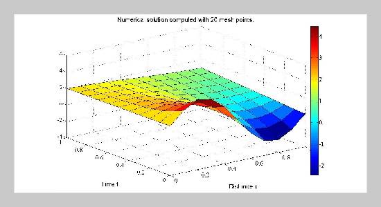 Enlightenment Of Heat Diffusion Using New Homotopy Perturbation Method