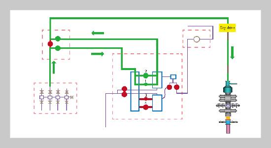 The Practice of Integrated e-cdTM & MPD in HTHP Wells