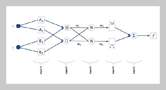 Application of Chimp-based ANFIS model for forecasting the compressive strength of the improved high-performance concrete