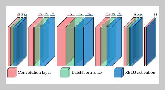 TFMNet: Trimap-free real-time image matting algorithm based on deep learning