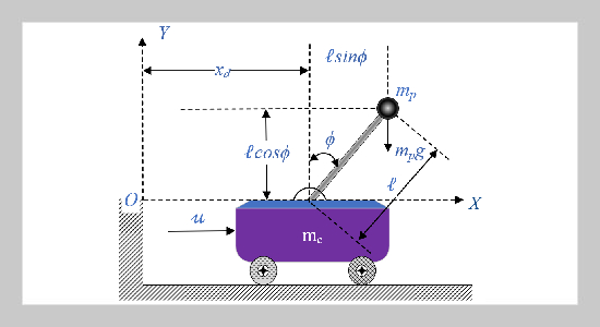 An integrated controller for stabilizing an inverted pendulum: LQR and Fuzzy Logic Control with Observer-Based State Estimation