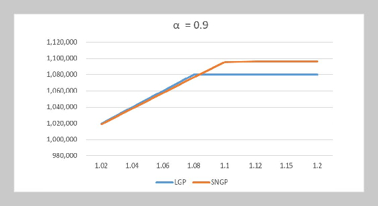 A Linear Approximation Method for a Stochastic Constraint for a  Multi-Objective Nonlinear Eurobond Investment Portfolio Model