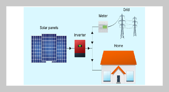 Bidirectional Power Flow between Solar-Integrated Grid to Vehicle, Vehicle to Grid, and Vehicle to Home