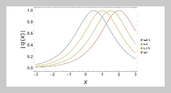 Quiescent Optical Solitons for the Perturbed Radhakrishnan–Kundu–Lakshmanan Equation with Nonlinear Chromatic Dispersion