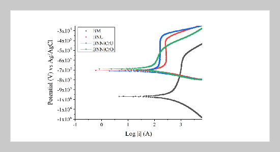 Enhancement in the Hardness and Corrosion Resistance of Mild Steel Surfaces by Nickel-Chromium Addition and Rapid Cooling After Welding