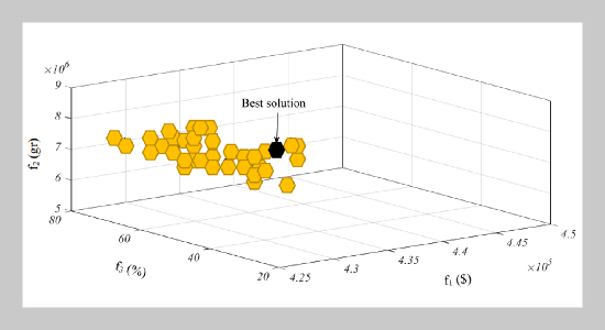 Optimal operation of the multi-carrier energy system with smart scheduling of consumption