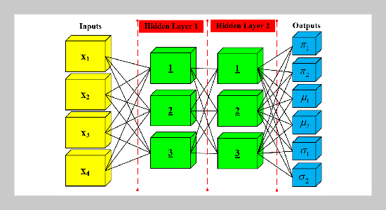 A novel Prediction Method based on Improved Deep Mixture Density Network for Electricity Consumption, Photovoltaic Generation, and Net Demand of Smart Homes: Case Study for Sydney Metropolitan Area