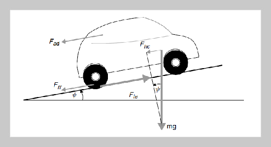 Performance of PMSM-Based Battery Electric Vehicle Using PI, PID, and FL Controllers