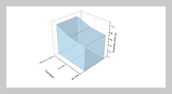 Application of time series models in forecasting the efficiency of regional digital economy development