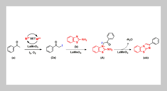 Sol-gel prepared of LaMnO3 perovskite: characterisation and catalytic activity in 2-phenylbenzo[d]imidazo[2,1-b]thiazole synthesis