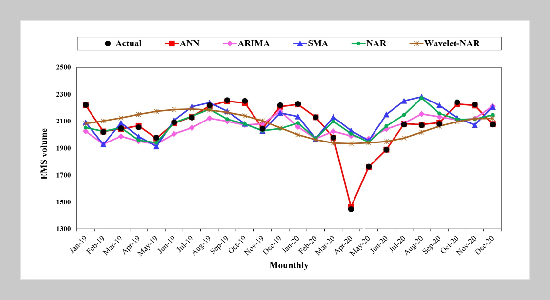 Predicting Demand for Emergency Ambulance Services: A Comparative Approach