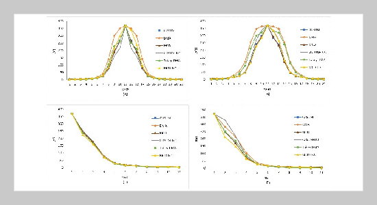 A Mixed TCC Cumulative Sum-Double Moving Average Control Chart for Detecting Mean Shifts under Symmetric and Asymmetric Distributions