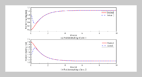 Adaptive fast fixed-time sliding mode control for uncertain robotic manipulators