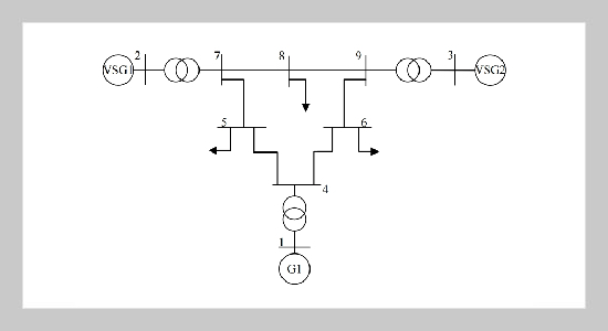 Virtual Inertia Optimization Allocation Based on Grey Wolf Algorithm