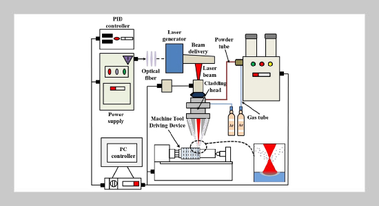 Effects of High Entropy Alloys Coating (HEAC) and their Property Evaluation