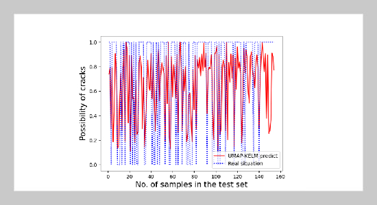 A Time Compensation Based Algorithm for Predicting Surface Defects in Iron Ore Sintering