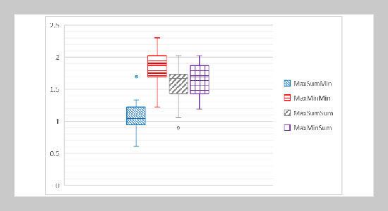 Models for the Obnoxious Facility Dispersion Problem