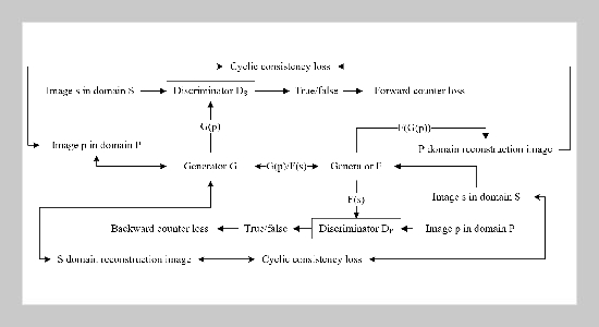 Image Style Transfer Based on Generative Adversarial Network and Feature Transformation for Modern Home Design