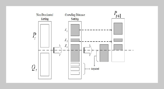 NSGA-II Algorithm-Based Wide Area Measurement (WAMS) Allocation with Considering Reliability