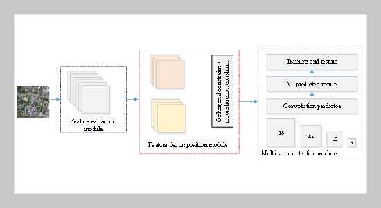 Single Shot MultiBox Detector-based Feature Fusion Model for Building Object Detection