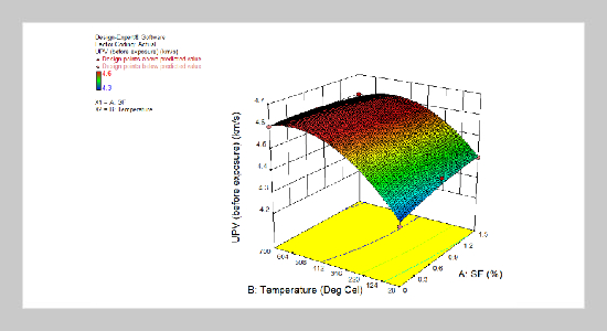 Application of RSM for the Optimization of Steel Fibre Reinforced Concrete Quality at Elevated Temperatures